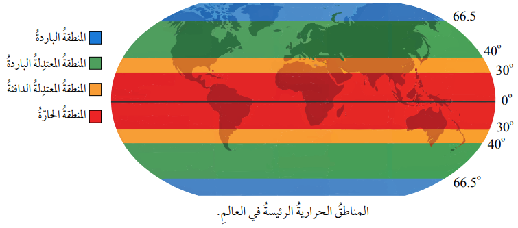 المناطق الحرارية الرئيسة في العالم